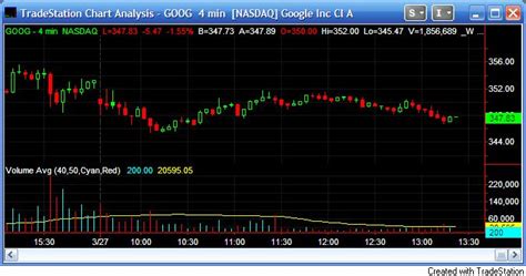 Image result for How to Read Volume Chart Indicator