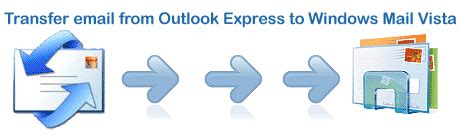 Image result for Download Email Program Windows 7