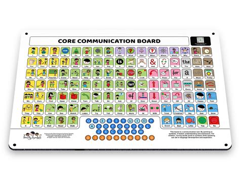 Image result for Core Board Color Coding Guide