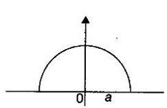 Integrals: Centre of Mass and Centre of Gravity - Worked Examples ...