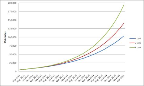 Image result for IPv6 Table