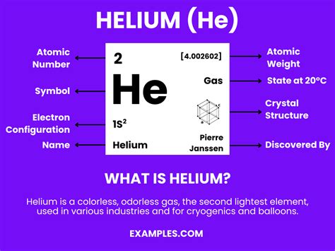 Helium Explained 的图像结果