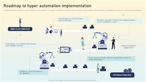 Image result for Examples of Automation Projects Roadmaps
