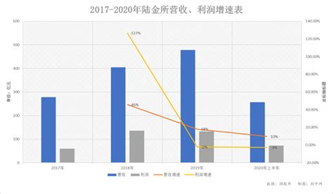 陆金所——美股最大金融科技IPO-tiger trade