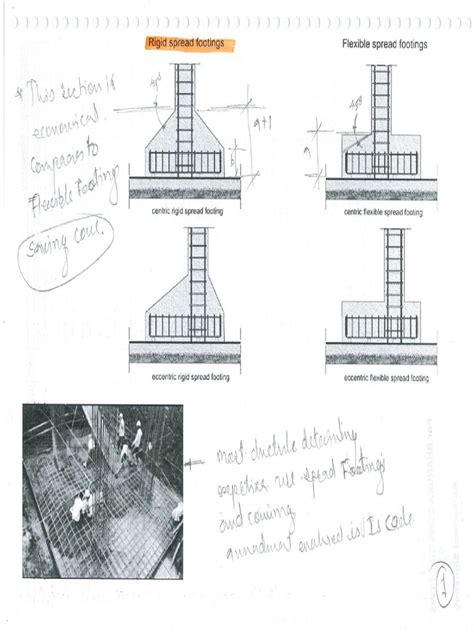 Image result for Spread Footing Design Example