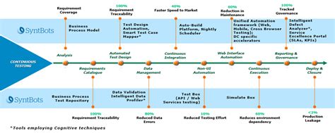 Kindle Friendly AWS APN Blogs