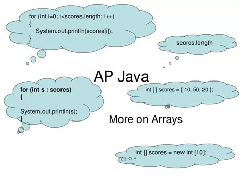 Image result for Java AP