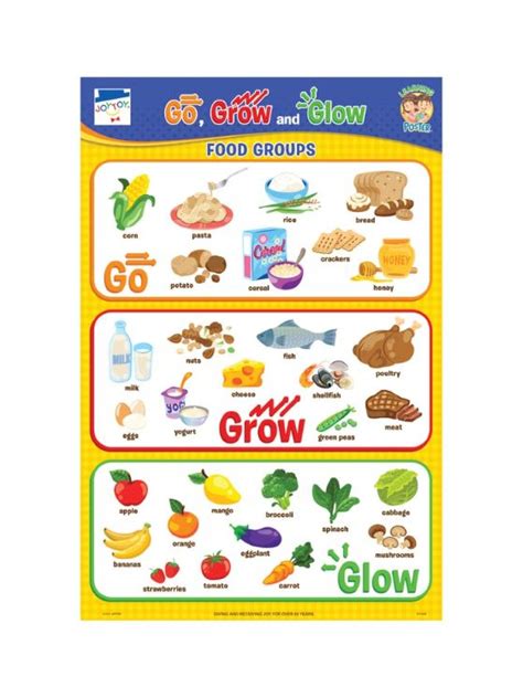 Image result for Example of Go Foods