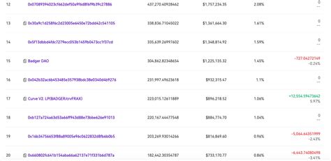 The Bitcoin ecosystem is booming, with $BADGER rising 128% i | FMData ...