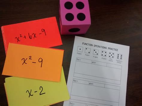 Image result for Arithmetic Operations with Functions