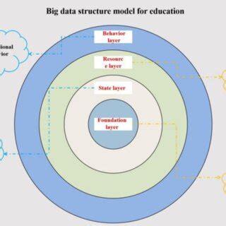 Data Structure Template 的图像结果