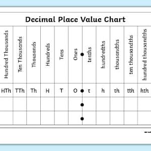 Decimals Place Value Chart - Fractions and Decimals