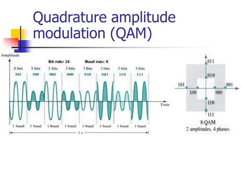 QAM Modulation 的图像结果