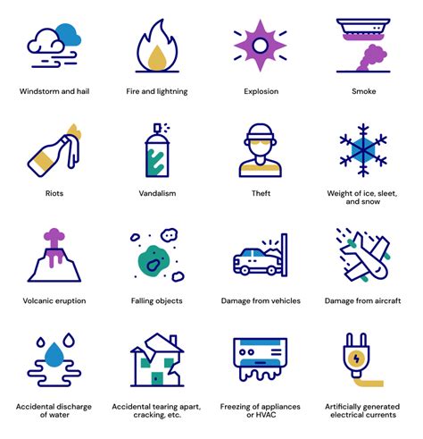 Image result for Homeowners Insurance Options