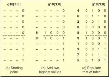 Gray Code Fundamentals - Part 4 - EE Times