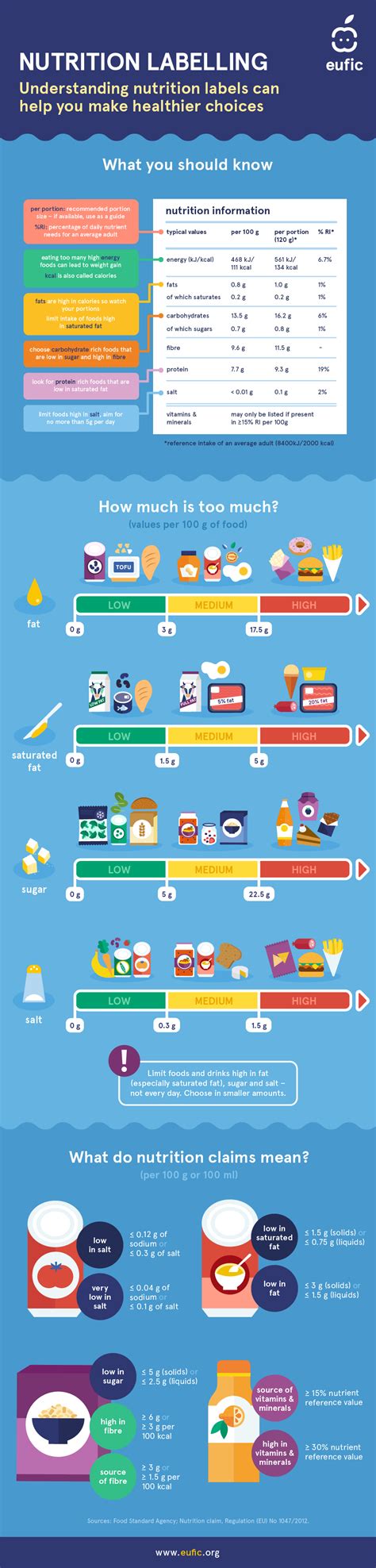 Image result for Tutorial Video for Nutritional Information