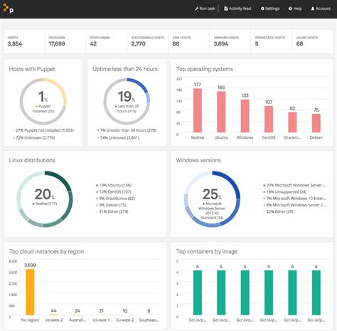 Image result for Puppet Tutorial