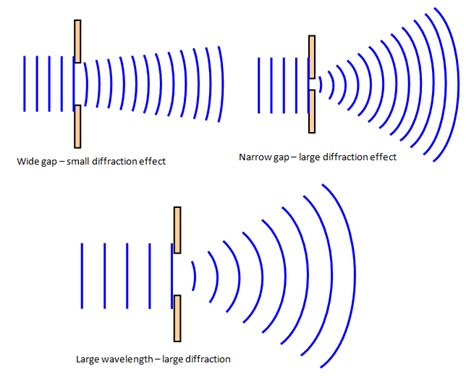 Image result for Formule Diffraction