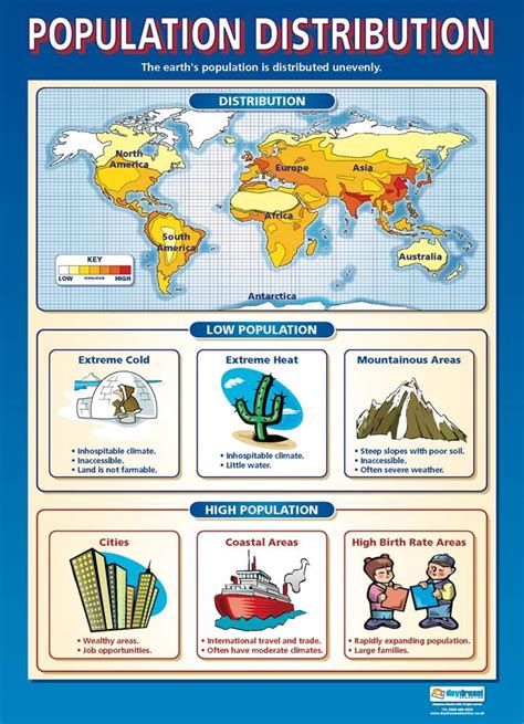 Daydream Education Population Distribution | Geography Posters | India ...