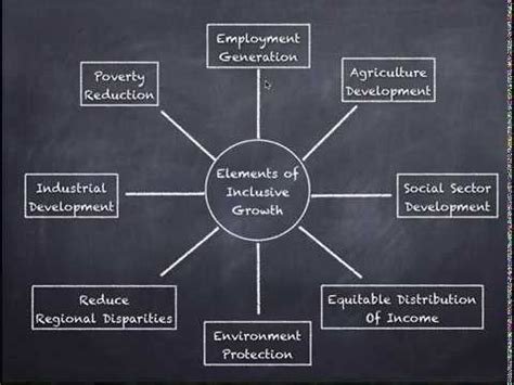 Poverty and Unemployment- 1 Video Lecture - Indian Economy for UPSC CSE