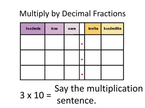 Image result for Module 6 Lesson 2 Grade 5
