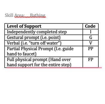 Image result for Pre-Code Bathing