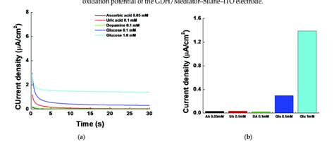 Image result for Additive Effect Bar Graph
