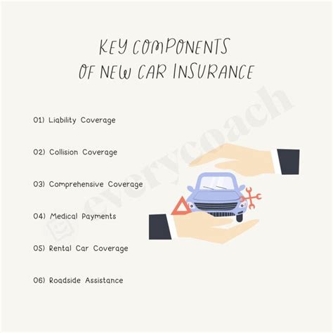 Image result for Car Insurance Components