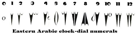 Image result for Arabic Clock Numbers