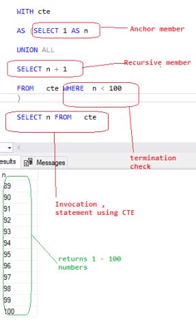 Image result for Recursive CTE SQL Server