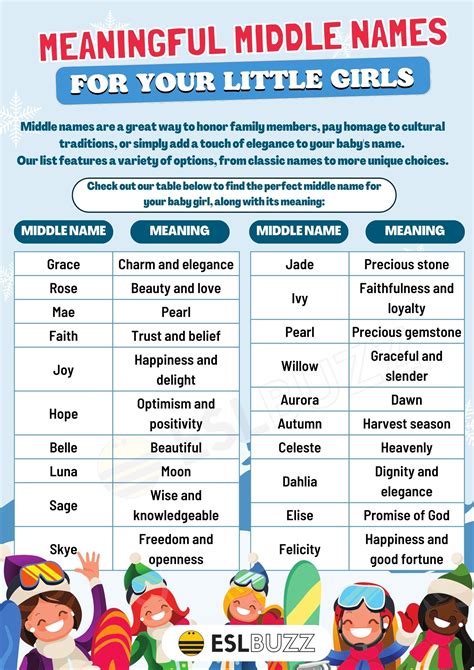 Middle Names for Girls: Meaningful Middle Names for Your Little Girls ...