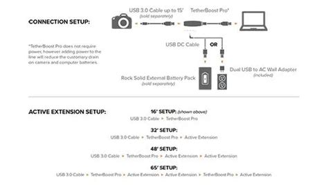 Tethering Camera to Computer 的图像结果