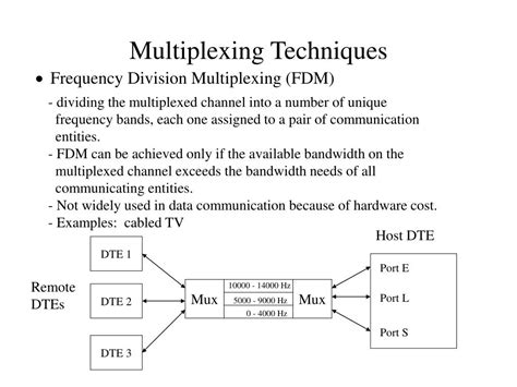 Example of Using Multiplexing 的图像结果