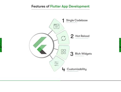 Image result for Native Features and API Flutter