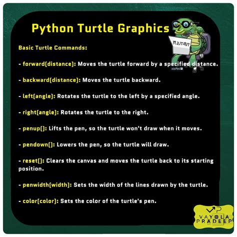 Image result for Turtle Python PyCharm