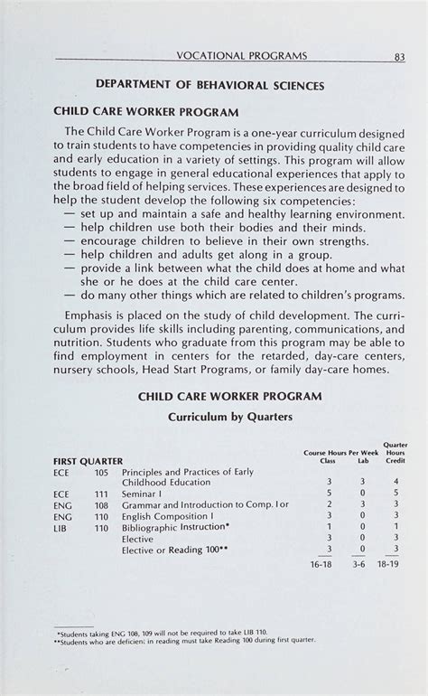 Sandhills Community College Course Catalog [1980-1982]