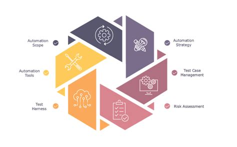 Image result for Python Selenium Page Object Model