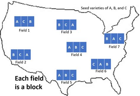 Image result for Block Method Math Problem Solving