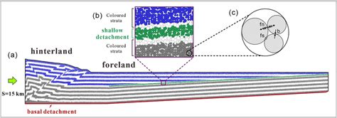 Image result for Discrete Element Method Dem SolidWorks