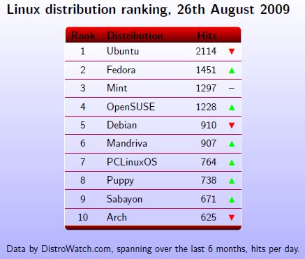Image result for Fancy Table Python