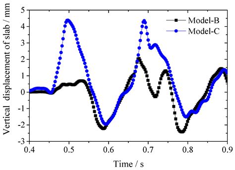 Analysis of Influencing Mechanism of Subgrade Frost Heave on Vehicle ...