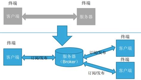 STM32驱动SDIO wifi Marvell8801/Marvell88w8801 介绍（十二） ---- IoT MQTT介绍-电子工程专辑