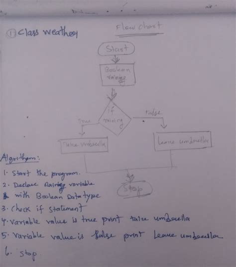 Image result for Java Algorithm If Else