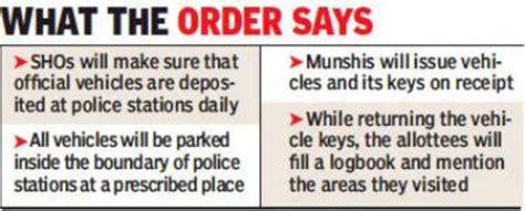 SSP puts brakes on misuse of official vehicles | Chandigarh News ...