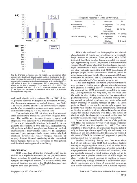 Middle ear myoclonus | PDF