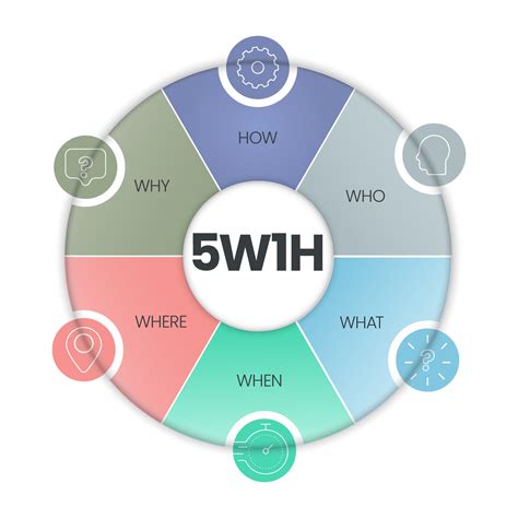 5w1h analysis diagram vector is cause and effect flowcharts, it helps to find effective ...