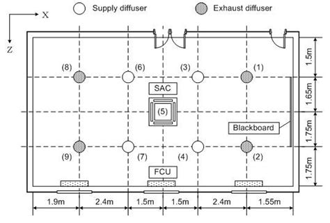 Layout of the lecture room Fig. 2 Measuring points of the lecture room | Download Scientific Diagram
