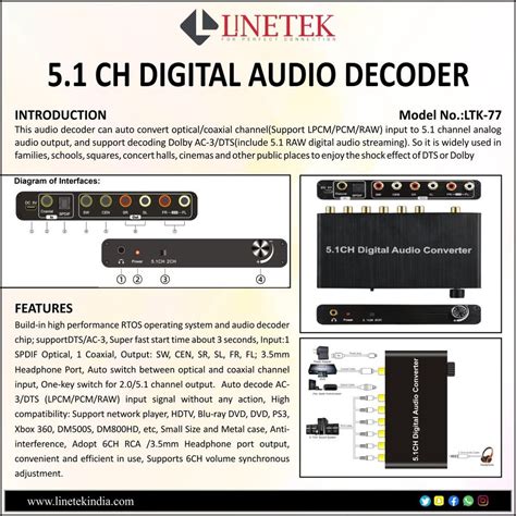 Image result for 5.1 Audio Decoder