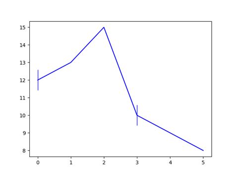 Image result for Plot Random Dots Matplotlib Python