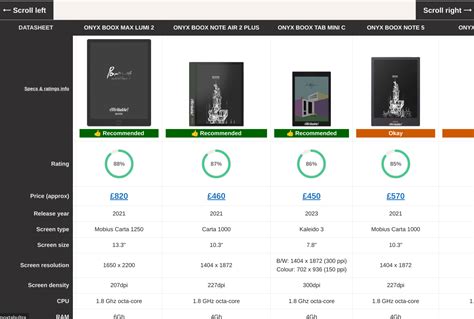 Image result for E-Tablet Comparison